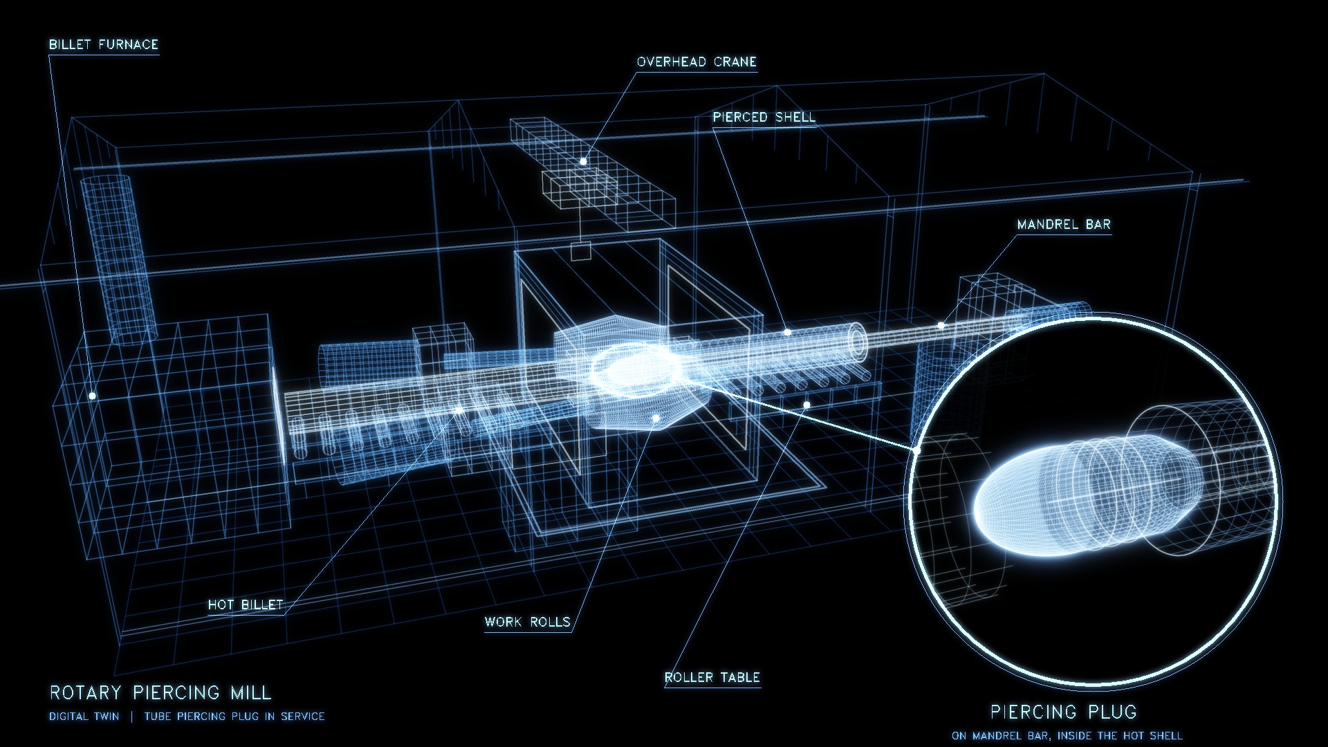 Blue wireframe digital twin of a rotary piercing mill, with a close-up of the piercing plug on its mandrel bar